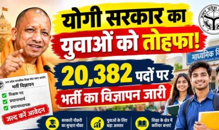 योगी सरकार में युवाओं को अवसर, माध्यमिक विद्यालयों में कुल 20,382 पदों पर भर्ती प्रक्रिया के लिए विज्ञापन जारी