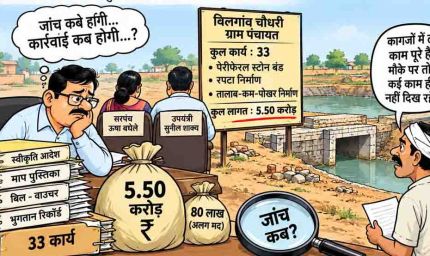 खबर का असर: 5.50 करोड़ के निर्माण कार्यों की जांच के निर्देश, दोषियों पर होगी कार्रवाई
