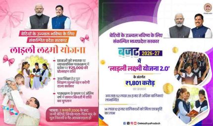 युवा वर्ष 2027 में लाड़ली लक्ष्मी योजना से बेटियों की उच्च शिक्षा और आत्मनिर्भरता को मिलेगी नई दिशा