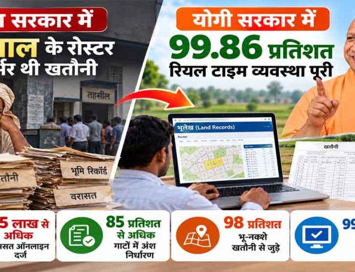 सपा सरकार में 6 साल के रोस्टर पर निर्भर थी खतौनी, योगी सरकार में 99.86 प्रतिशत रियल टाइम व्यवस्था पूरी
