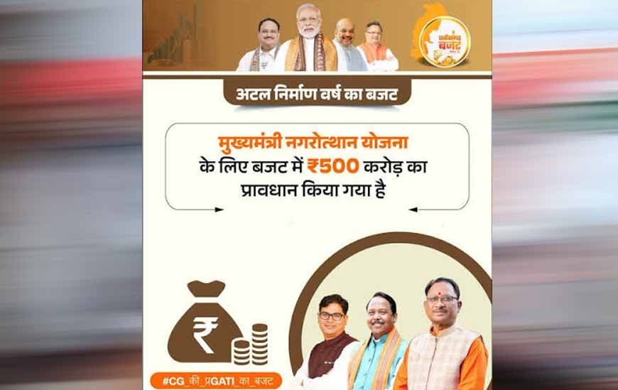 छत्तीसगढ़ में विकास कार्यों को रफ्तार, मुख्यमंत्री नगरोत्थान योजना के तहत ₹38.23 करोड़ मंजूर