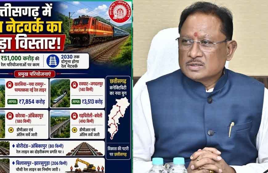 विष्णुदेव साय बोले- रेल नेटवर्क के विस्तार से साकार होगा विकसित छत्तीसगढ़ का सपना