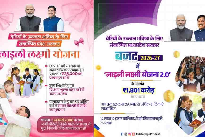 युवा वर्ष 2027 में लाड़ली लक्ष्मी योजना से बेटियों की उच्च शिक्षा और आत्मनिर्भरता को मिलेगी नई दिशा